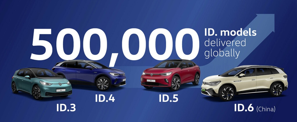 ID. models crack the half-million mark: Volkswagen meets deliver
