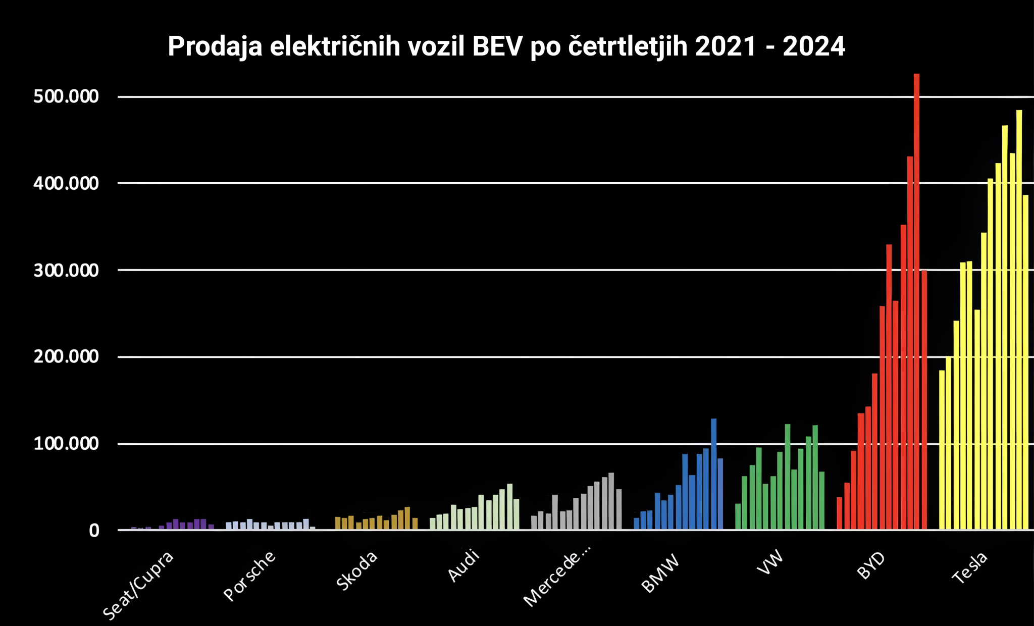 prodaja električna